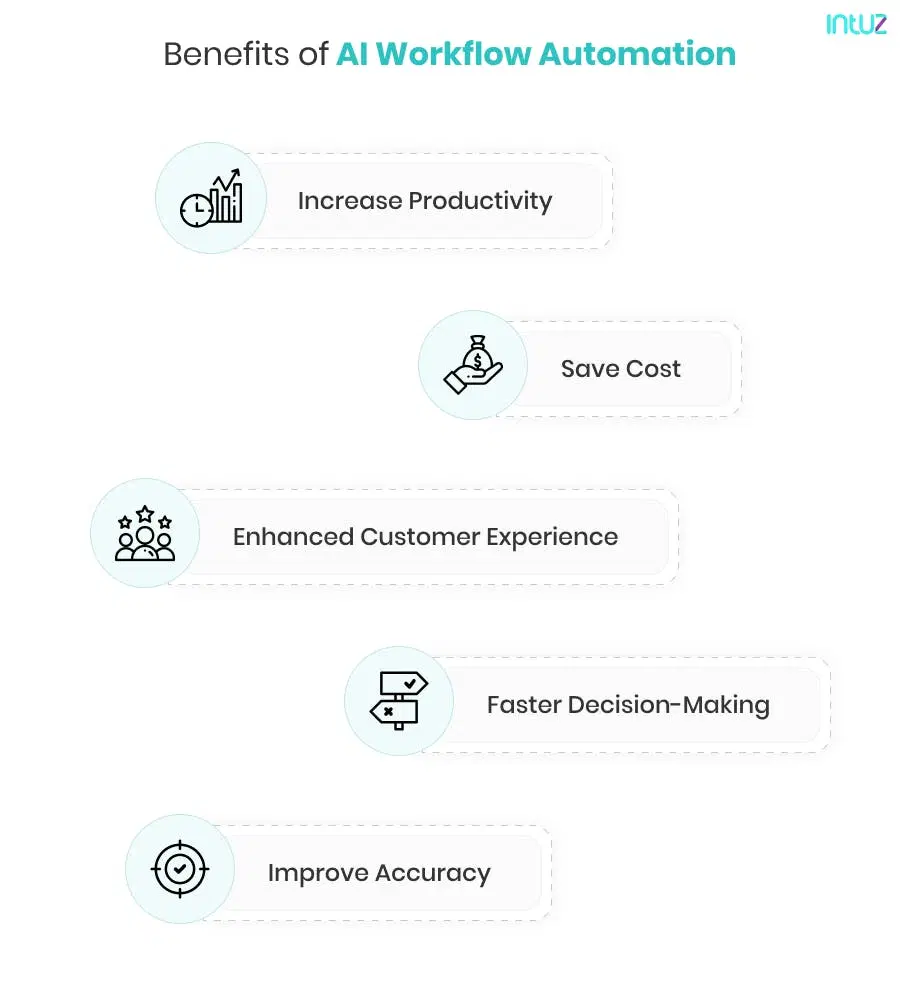 Benefits of AI Automation
