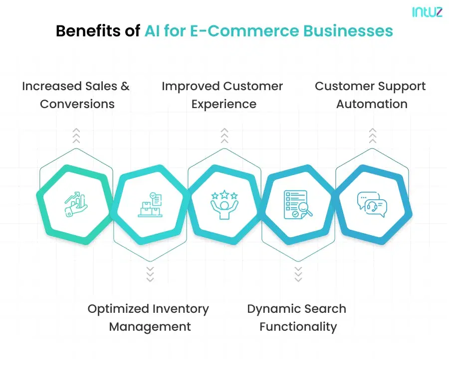 Benefits of AI in ecommerce