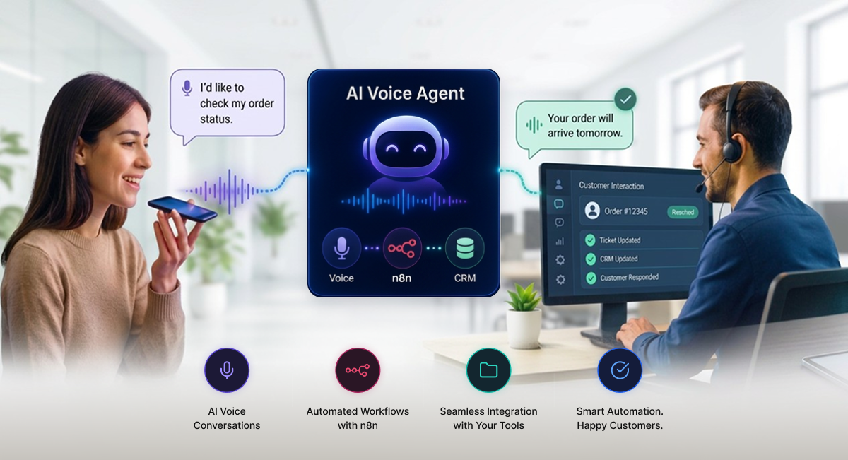 Build an AI Voice Agent for Customer Service Automation With n8n
