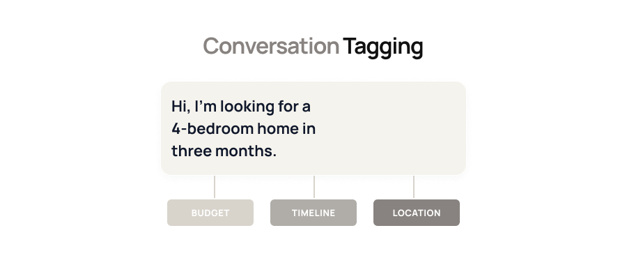 AI agent for real-estate lead generation