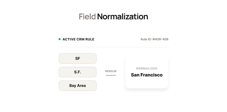 AI agent for real-estate lead generation