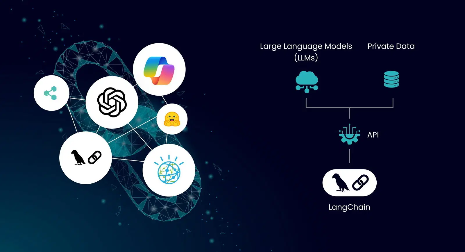 How to Build Multi-Agent Workflows Using LangChain