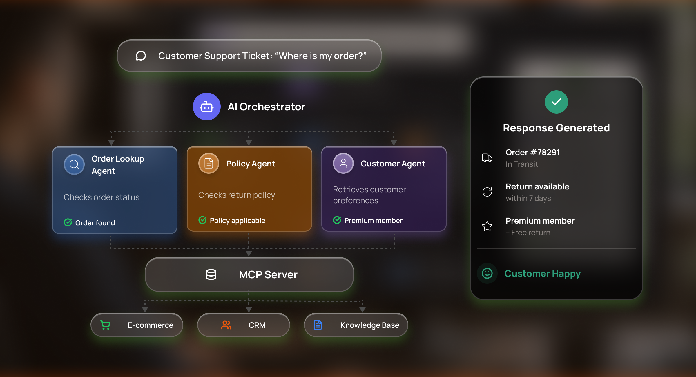 How to Build a Multi AI Agent System with A2A and MCP Server