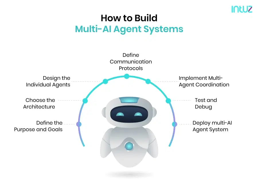 How to Build a Multi-Agent AI System