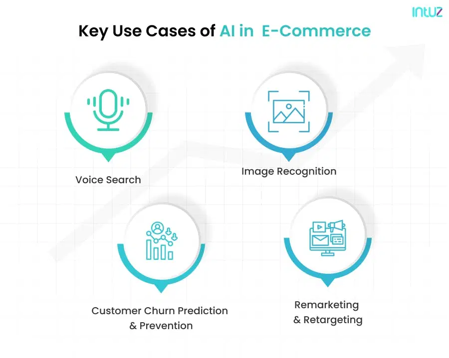 Use cases of AI in ecommerce