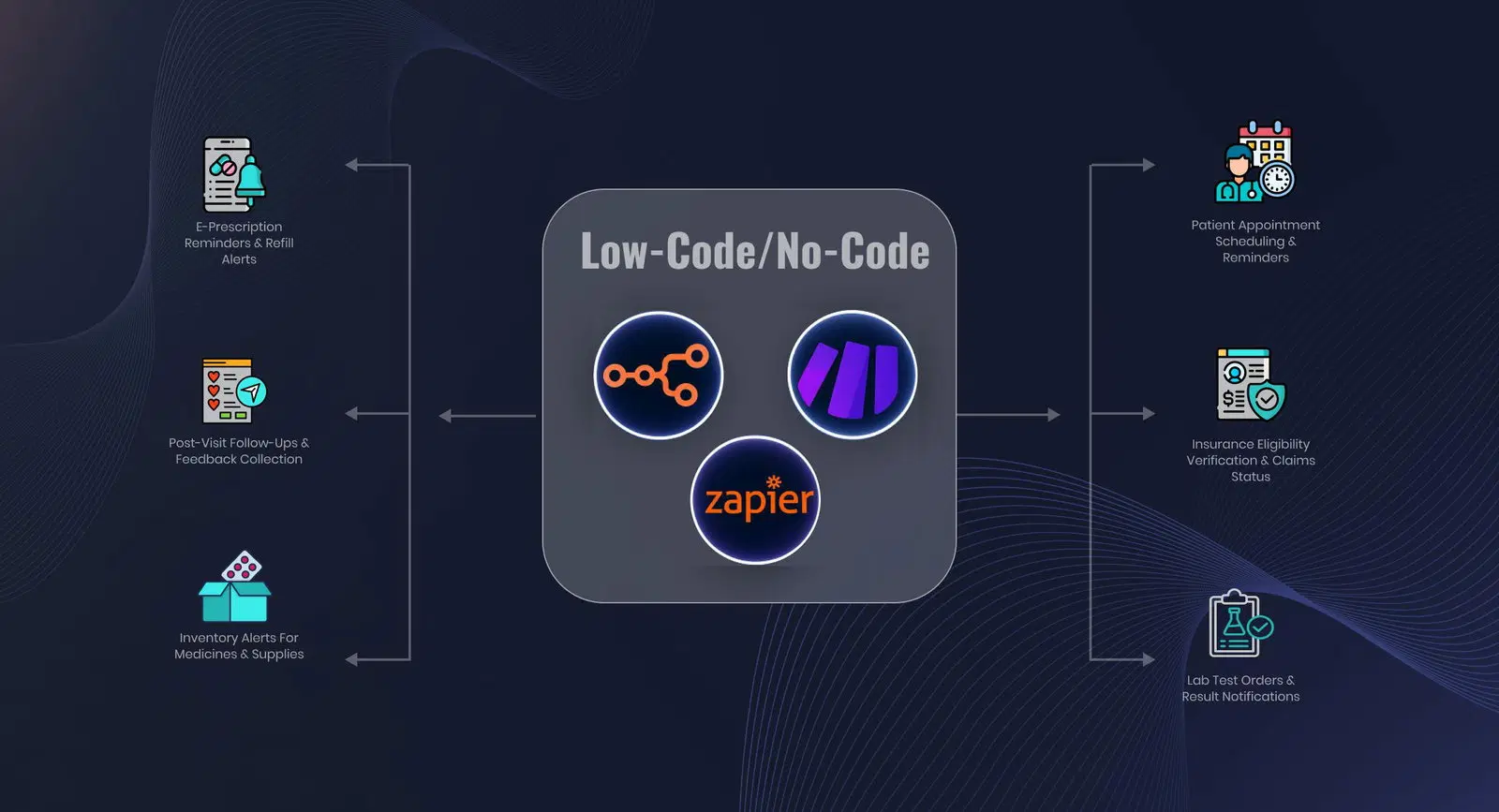 Healthcare workflow automation