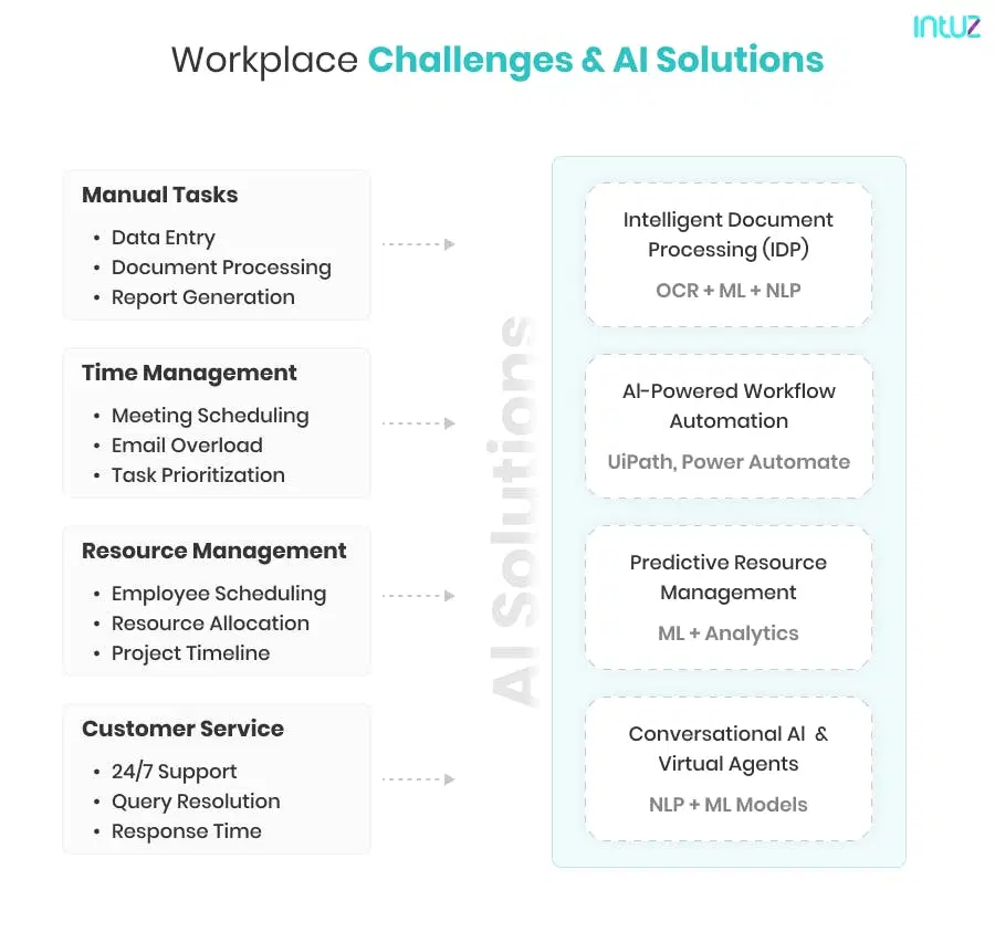 workplace challenges and solutions
