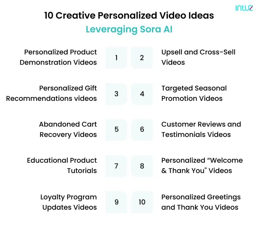 10 Creative Personalized Video Ideas Leveraging Sora AI