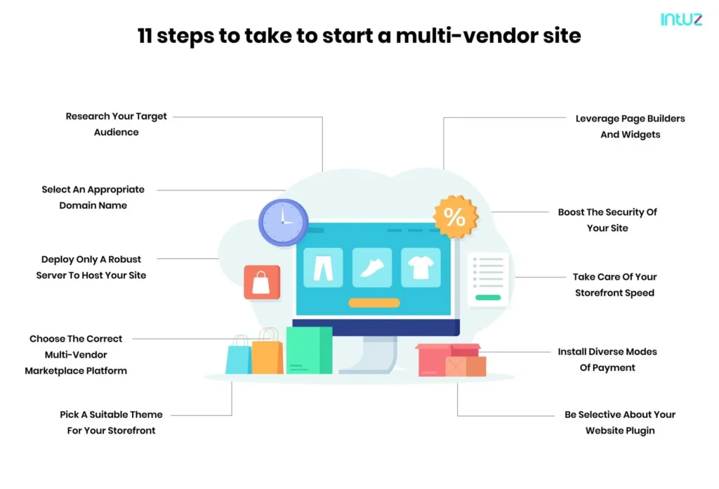11 steps to take to start a multi-vendor site