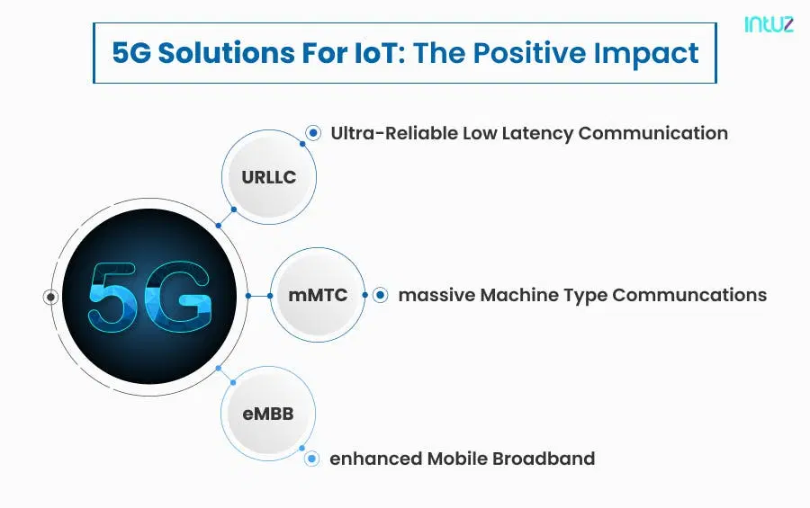 5G solutions for IoT: The positive impact