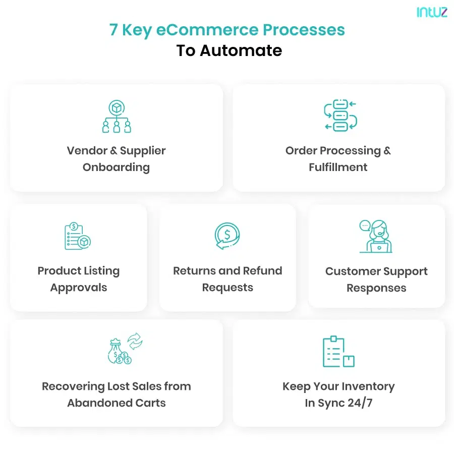 7 Key eCommerce processes to automate