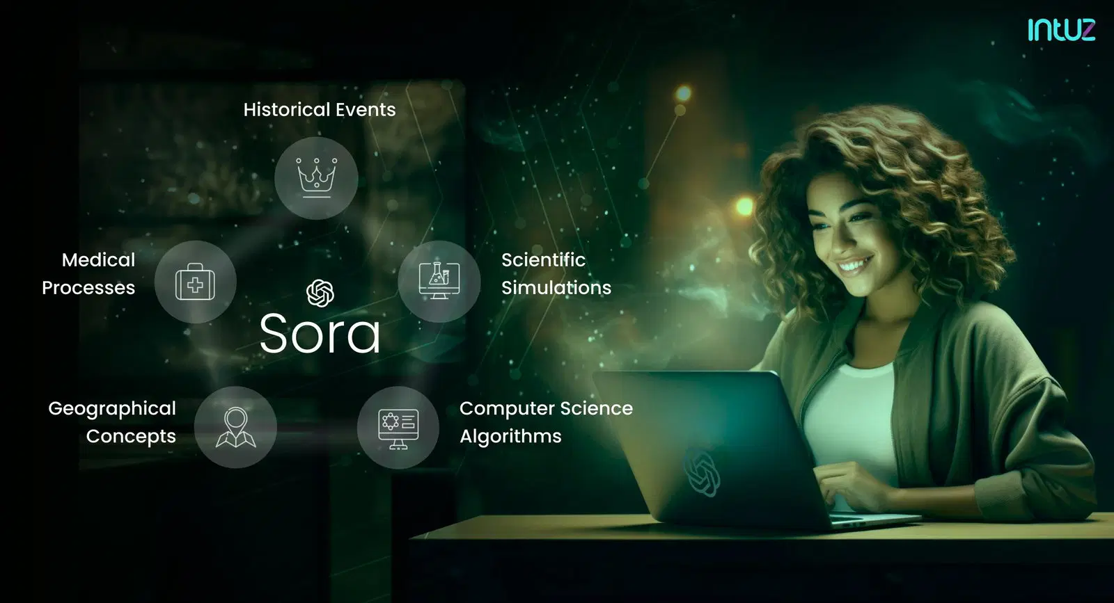 7 Use Cases of Open AI Sora In Education