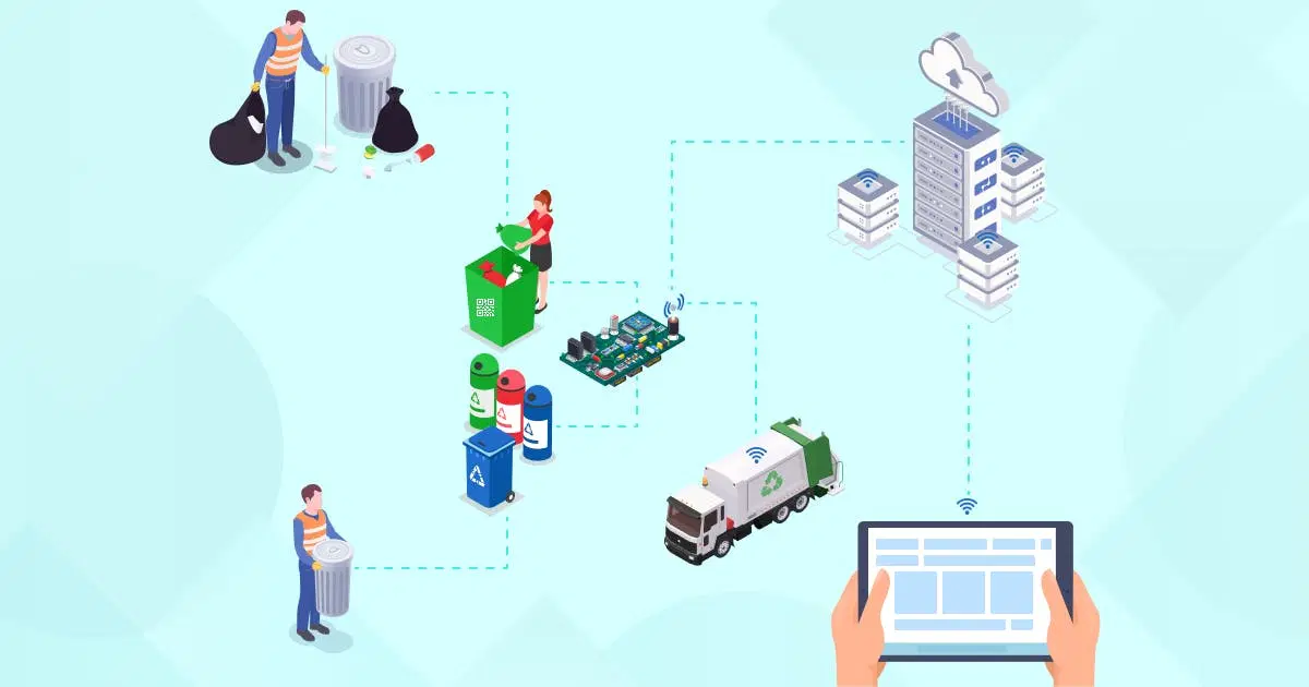 A Guide On IoT-Powered Smart Waste Management Practices