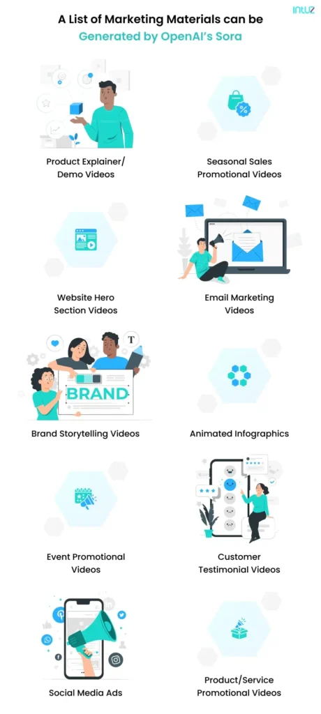 A List of marketing materials can be Generated by OpenAI's Sora