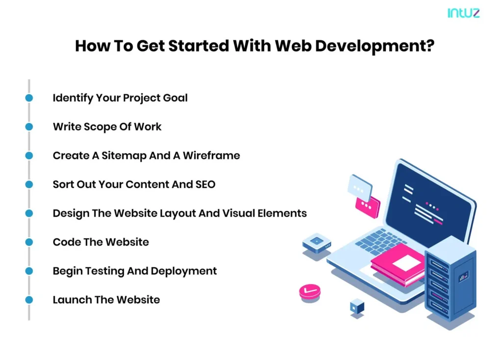 A step-by-step guide into the web development process