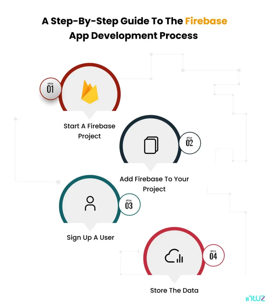 A step-by-step guide to the Firebase app development process