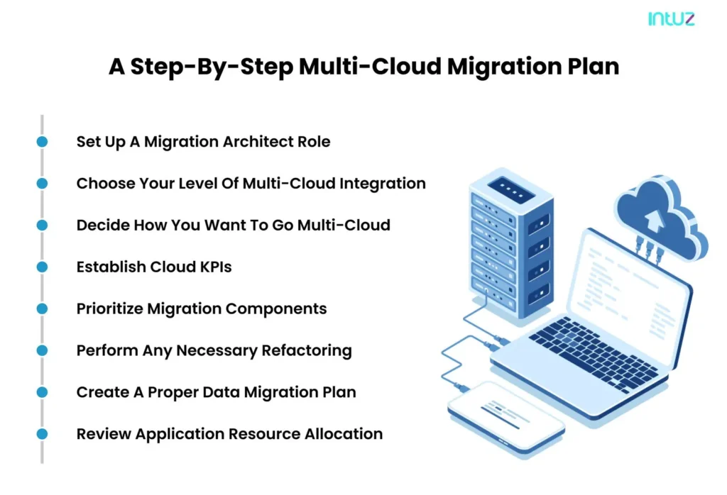A step by step multi cloud migration plan