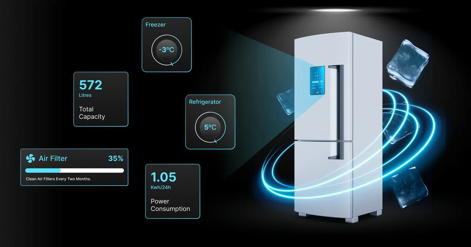 AI & IoT Solutions For Smart Fridges Tailored for OEMs