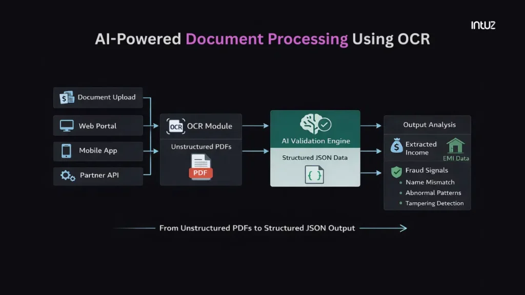 AI-Powered Document processing Using OCR
