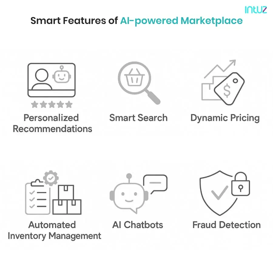 AI-Powered Marketplace Core Features