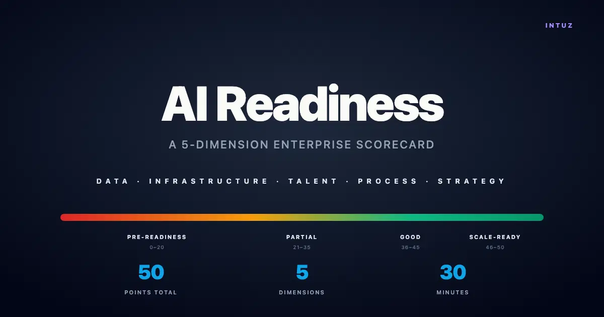 AI Readiness Assessment 2026: The Five Dimension Enterprise Scorecard