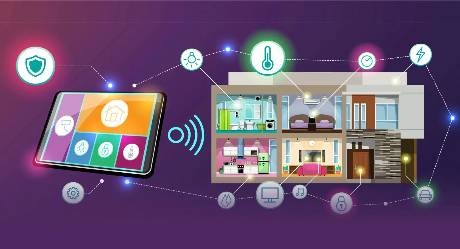 AI Smart Home - Application, Devices & Implementation