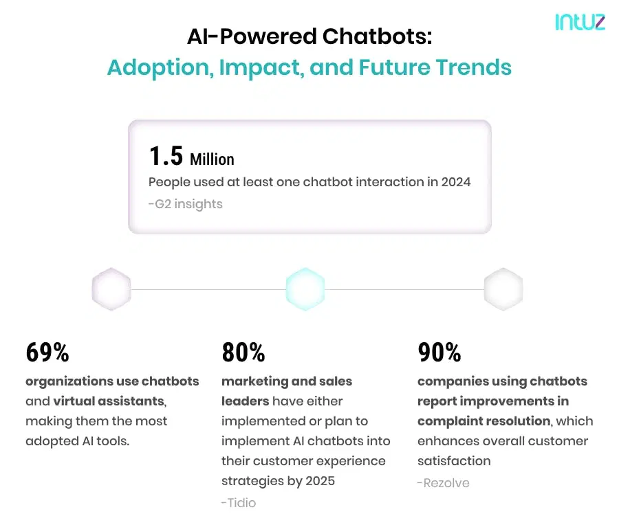 AI chatbot impact