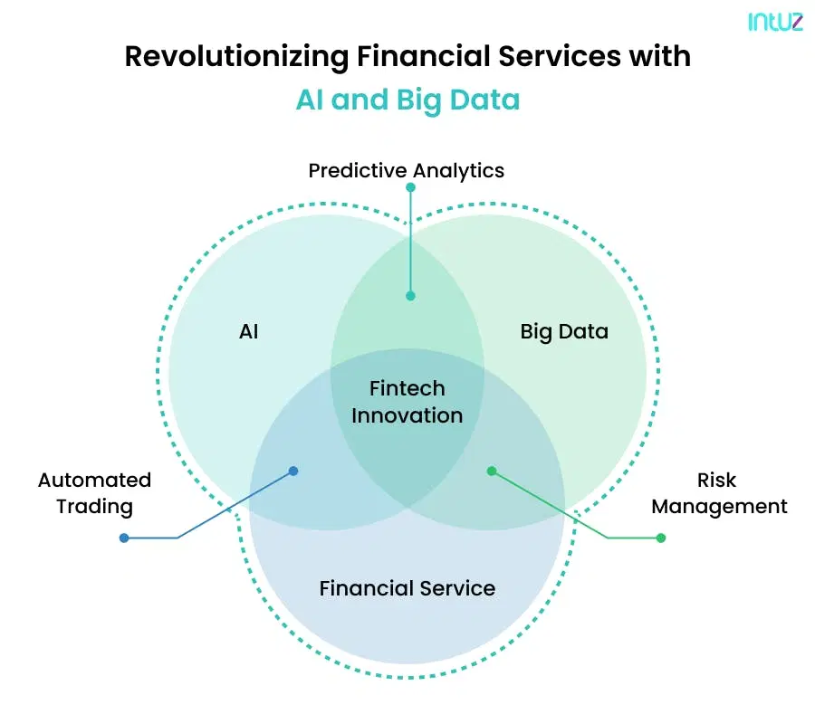 AI in fintech innovation