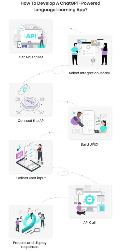 AI-powered language learning app