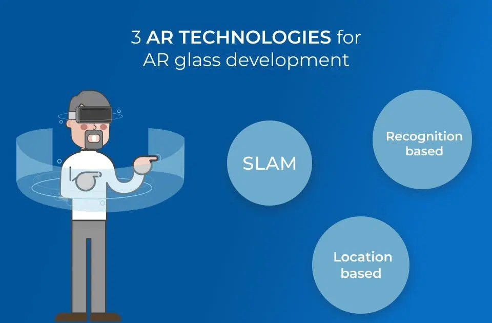 AR technologies that are used for AR glass development
