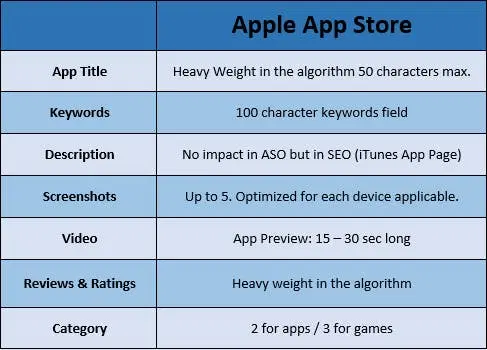 ASO for Apple App Store