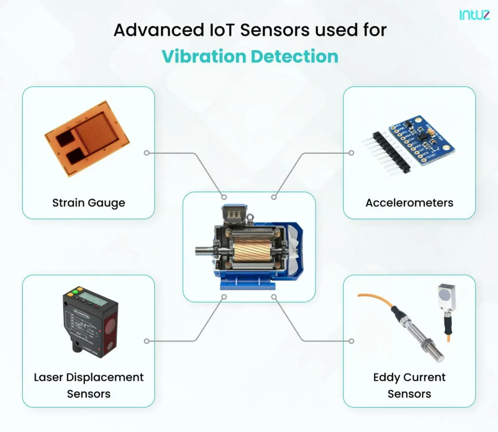 Advanced IoT Sensors used for Vibration Detection