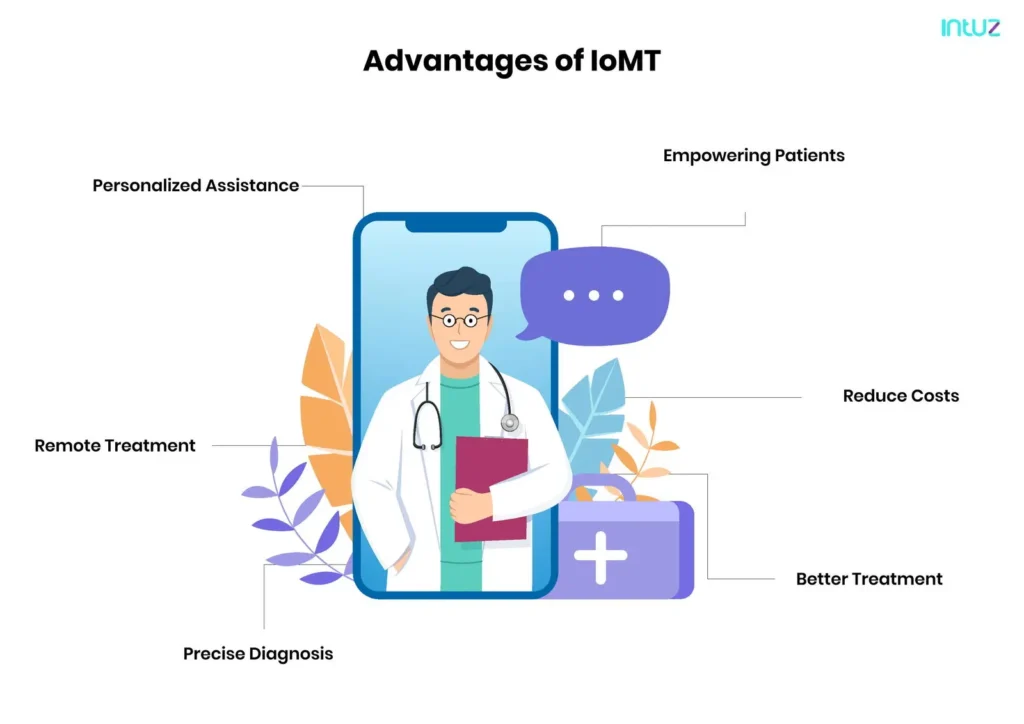 Advantage of IoMT