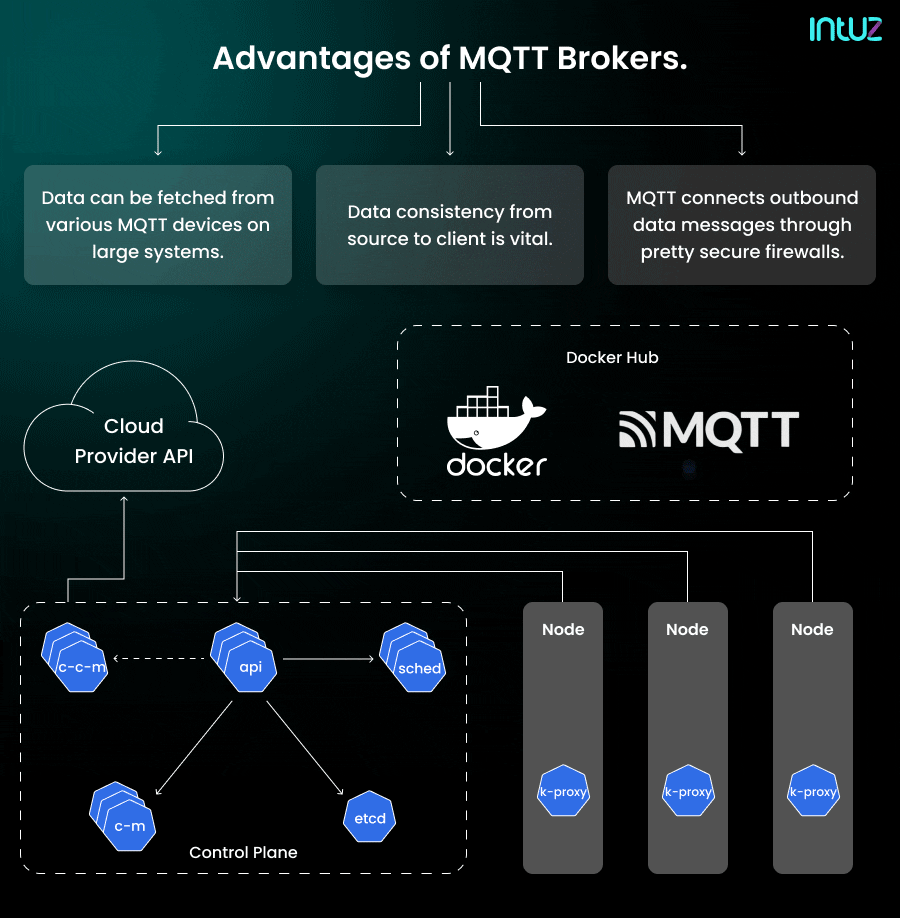 Advantages of MQTT Brokers