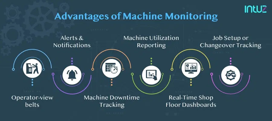 Applications of machine monitoring IoT solutions