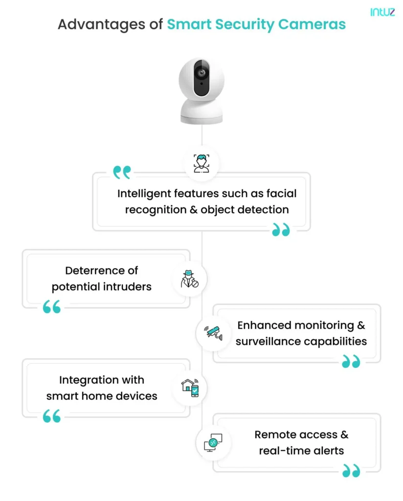 Advantages of Smart Security Cameras