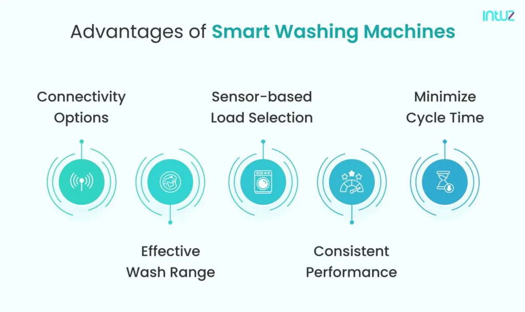 Advantages of Smart Washing Machines