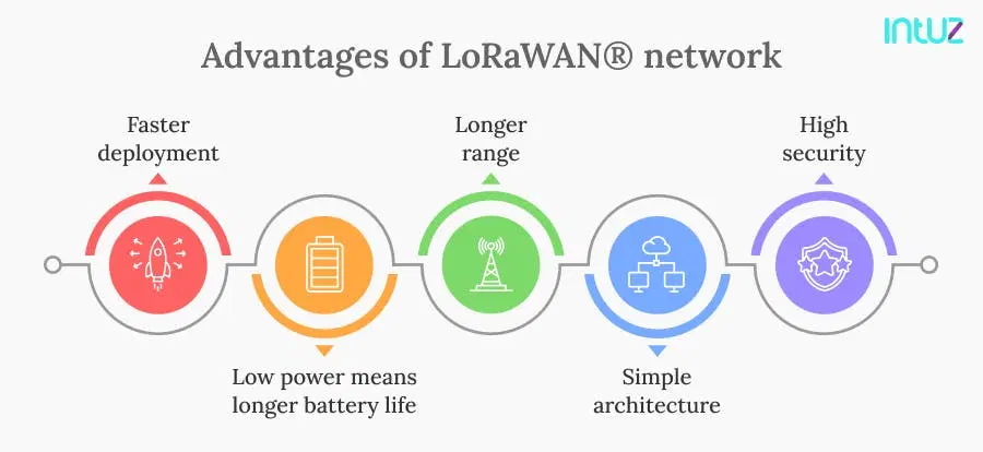 advantages of lorawan network