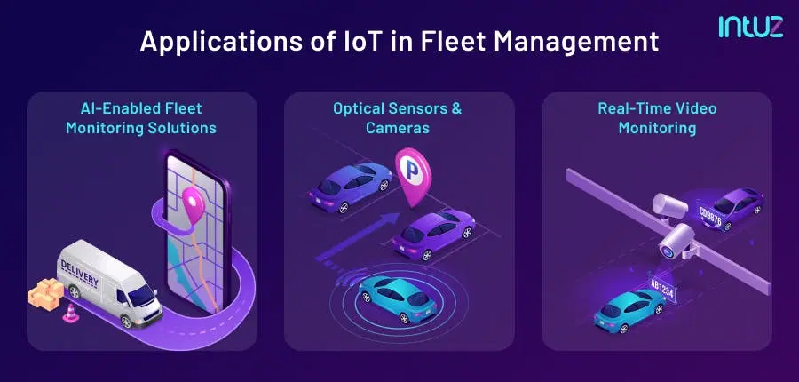 Applications of IoT in fleet management
