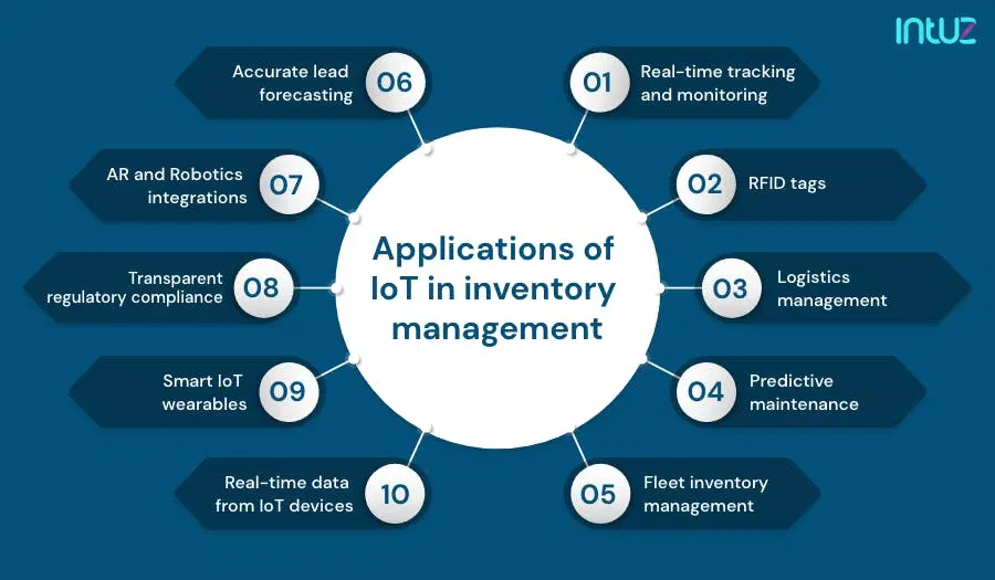 Applications of IoT in inventory management