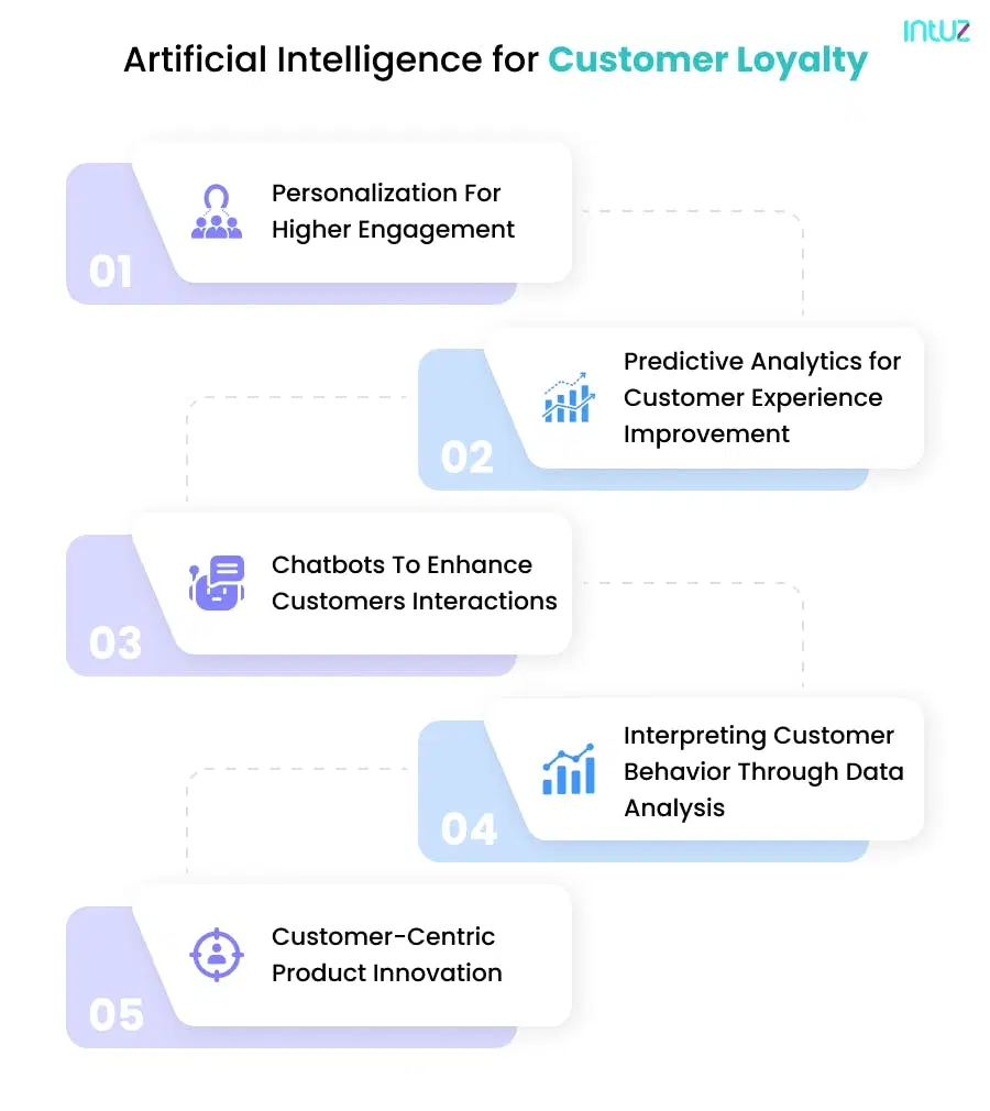 Artificial Intelligence for Customer Loyalty