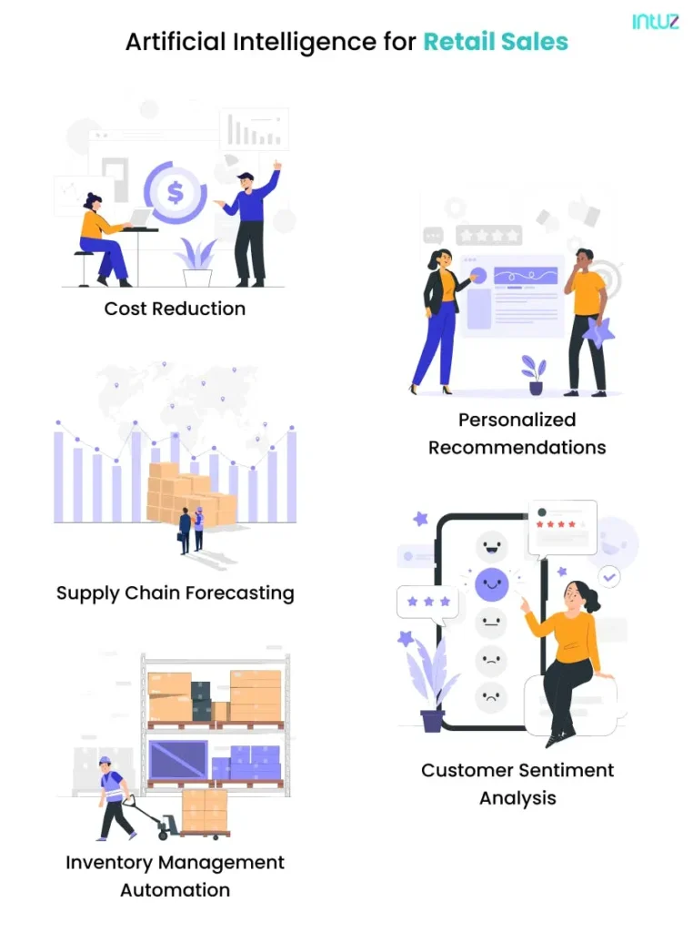 Artificial Intelligence for Retail Sales