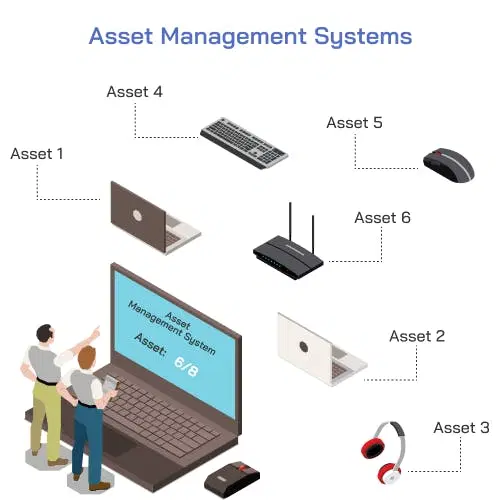 Asset management systems