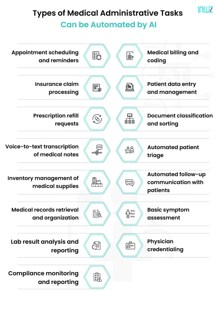 Automating types of medical administrative tasks