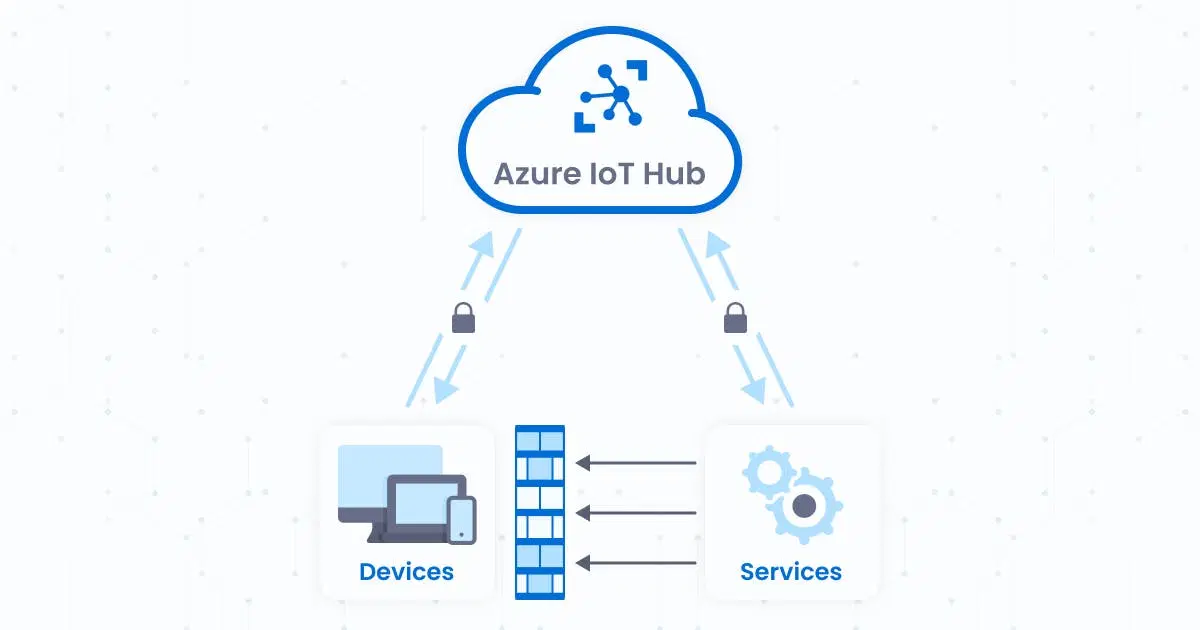 Azure IoT Hub: Features, Workings And Top Alternatives