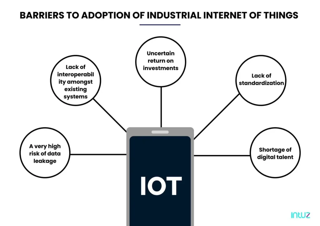 Barriers in the adoption of industrial IoT