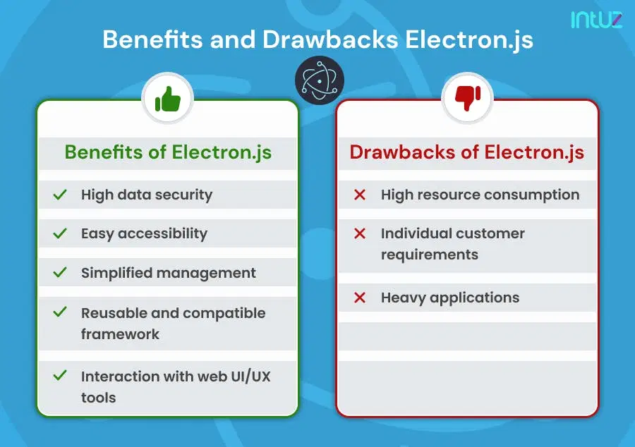 React Native vs. Electron.js: A bird’s eye view
