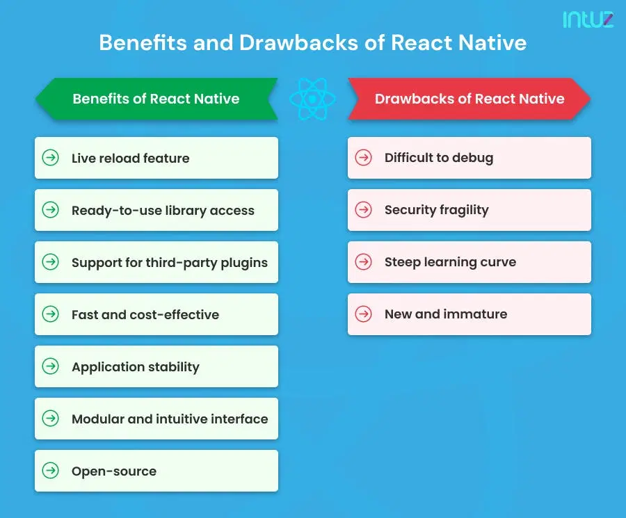 Benefits and Drawbacks of React Native
