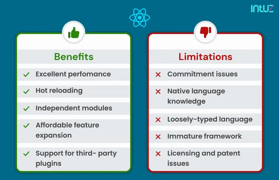 Benefits and limitations of React Native