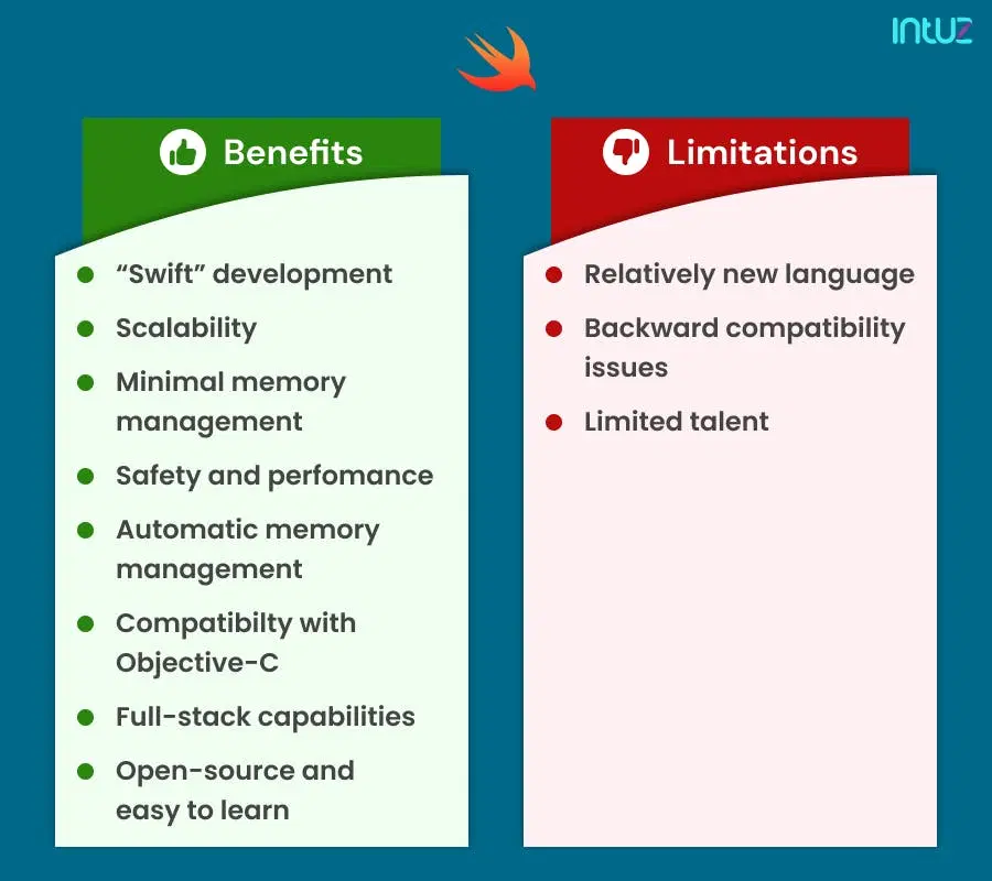 Benefits and limitations of Swift